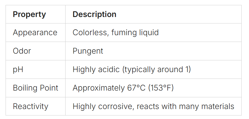 Hydrofluoric Acid Safety Instructions