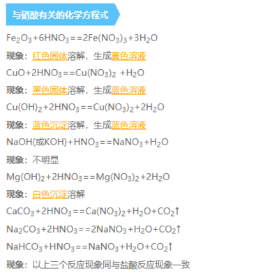 nitric acid sales