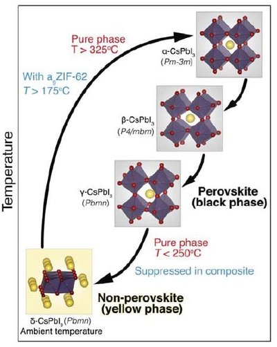 perovskite materials